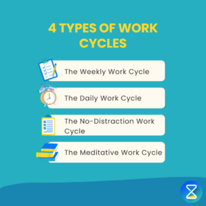 the-work-cycle