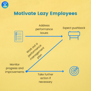 lazy-employees-timetrack-blog-tips