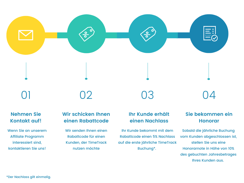 affiliate-programm-timetrack