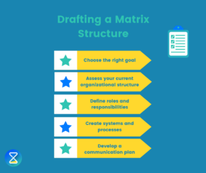 matrix-structure