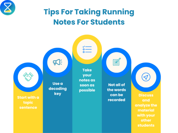 Being Rushed Taking Notes Running notes: organize your time with a pen and paper - TimeTrack blog