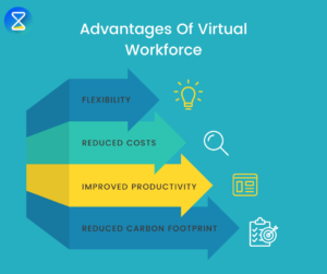 virtual-workforce