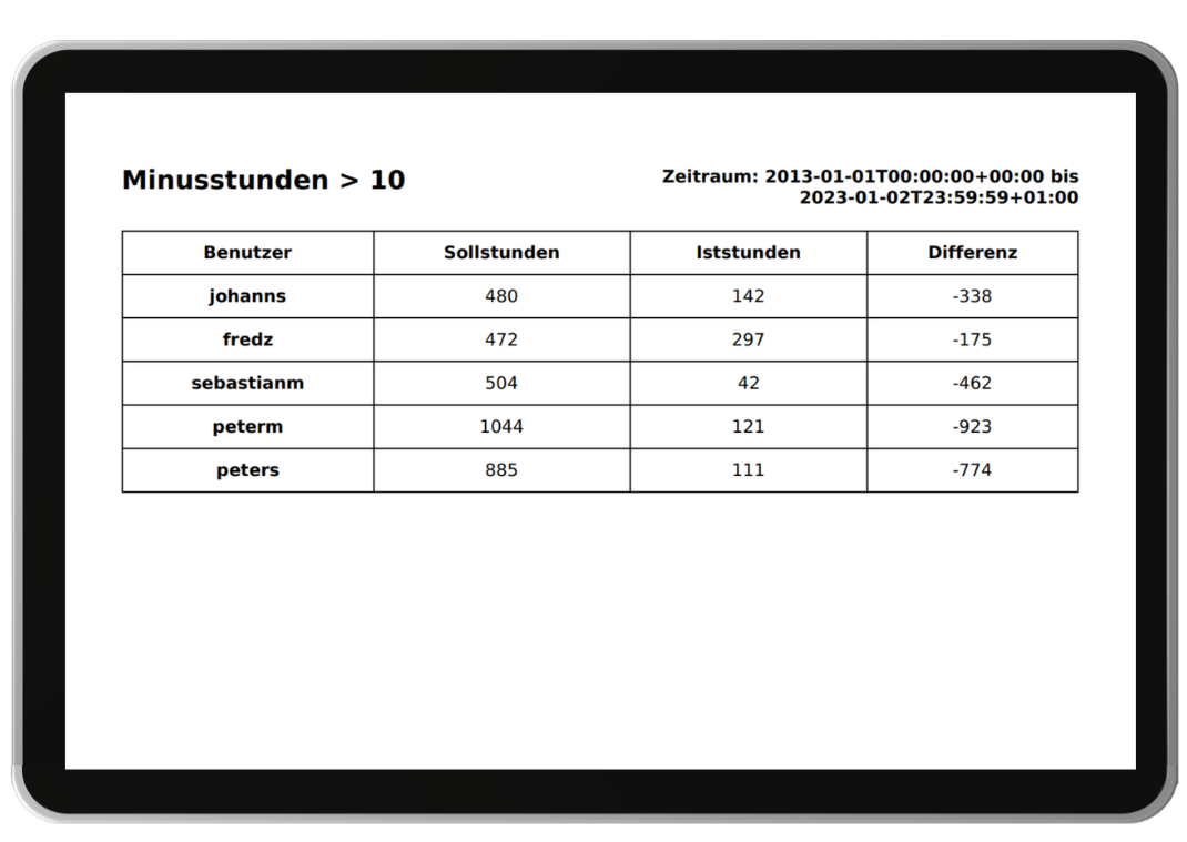 berichte-workflows