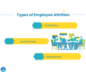 attrition-risk