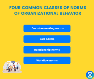 organizational-norms