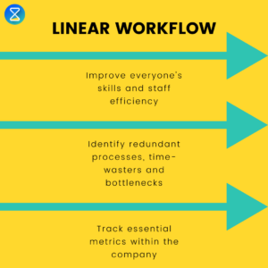 linear-workflow-timetrack-blog-tips