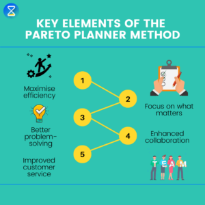 pareto-planner-timetrack-blog-tips