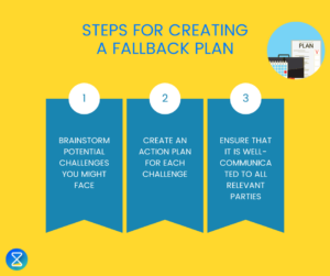 fallback-plan