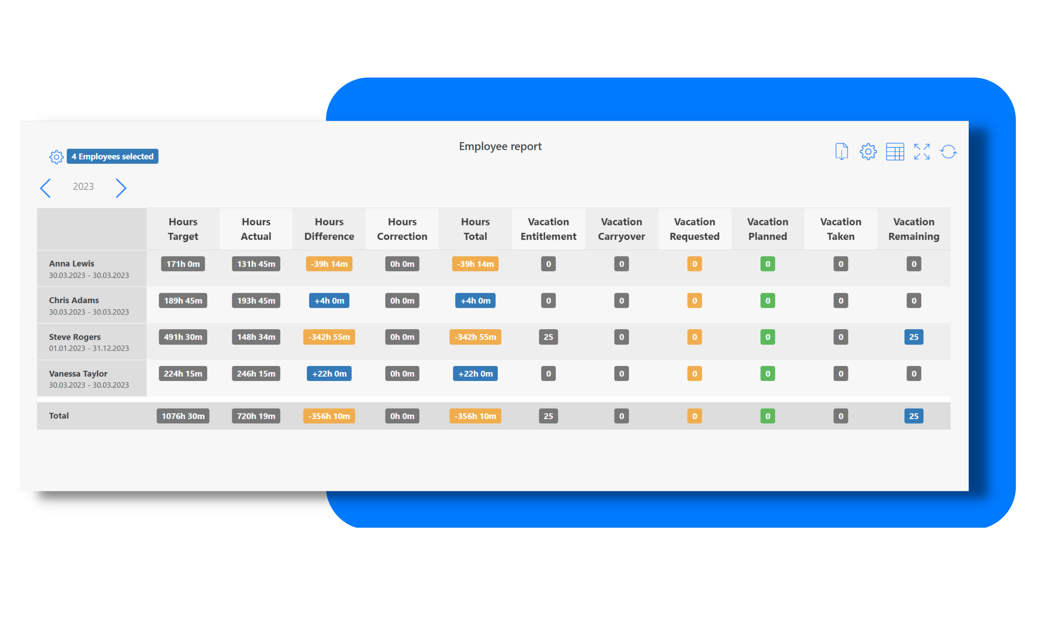 hr-report-employee-report