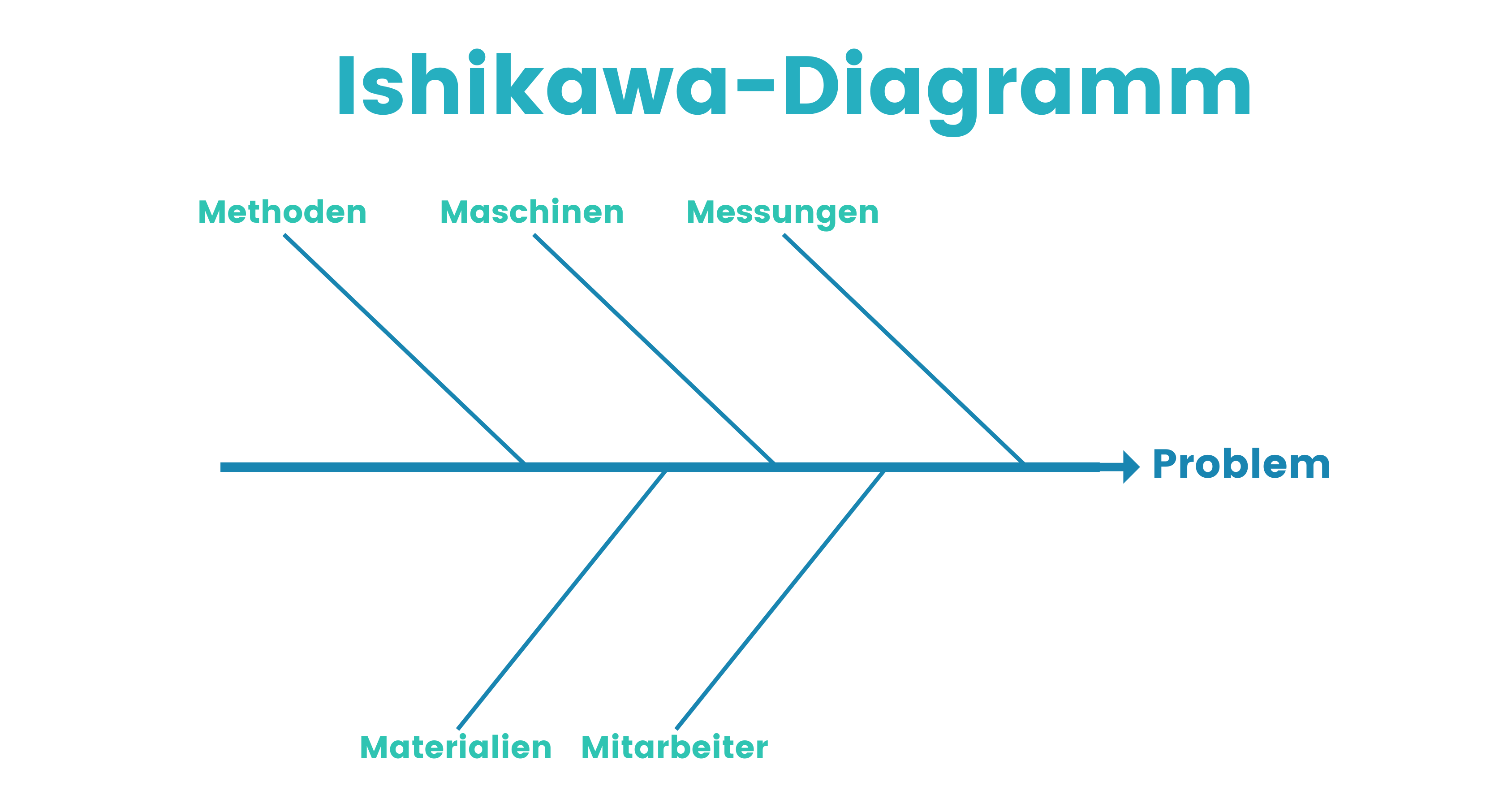ishikawa-diagramm-timetrack-blog