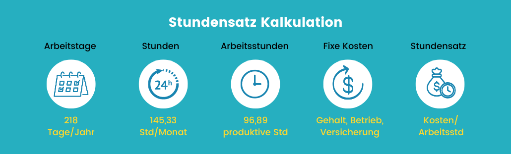 stundensatz-ilustration