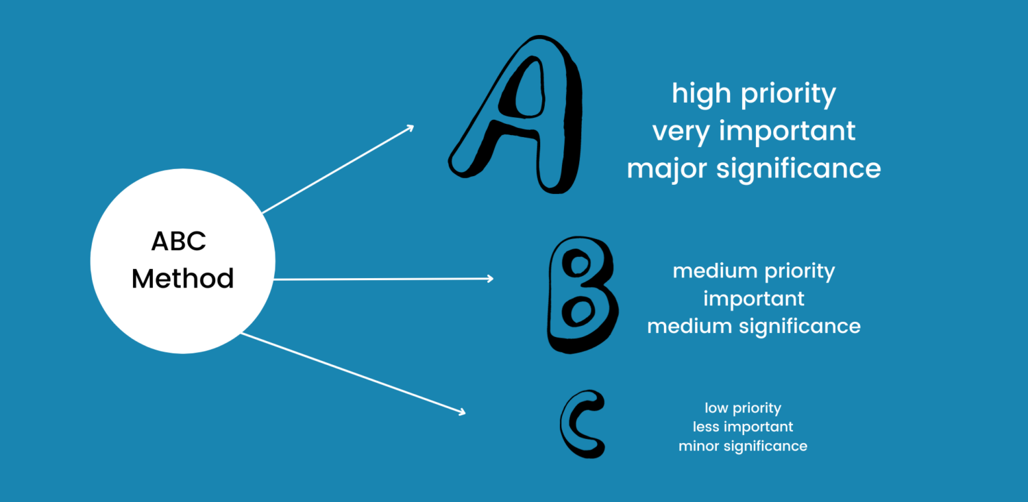 ABC Model: : Roadmap to Achieving Success I Time Track Blog