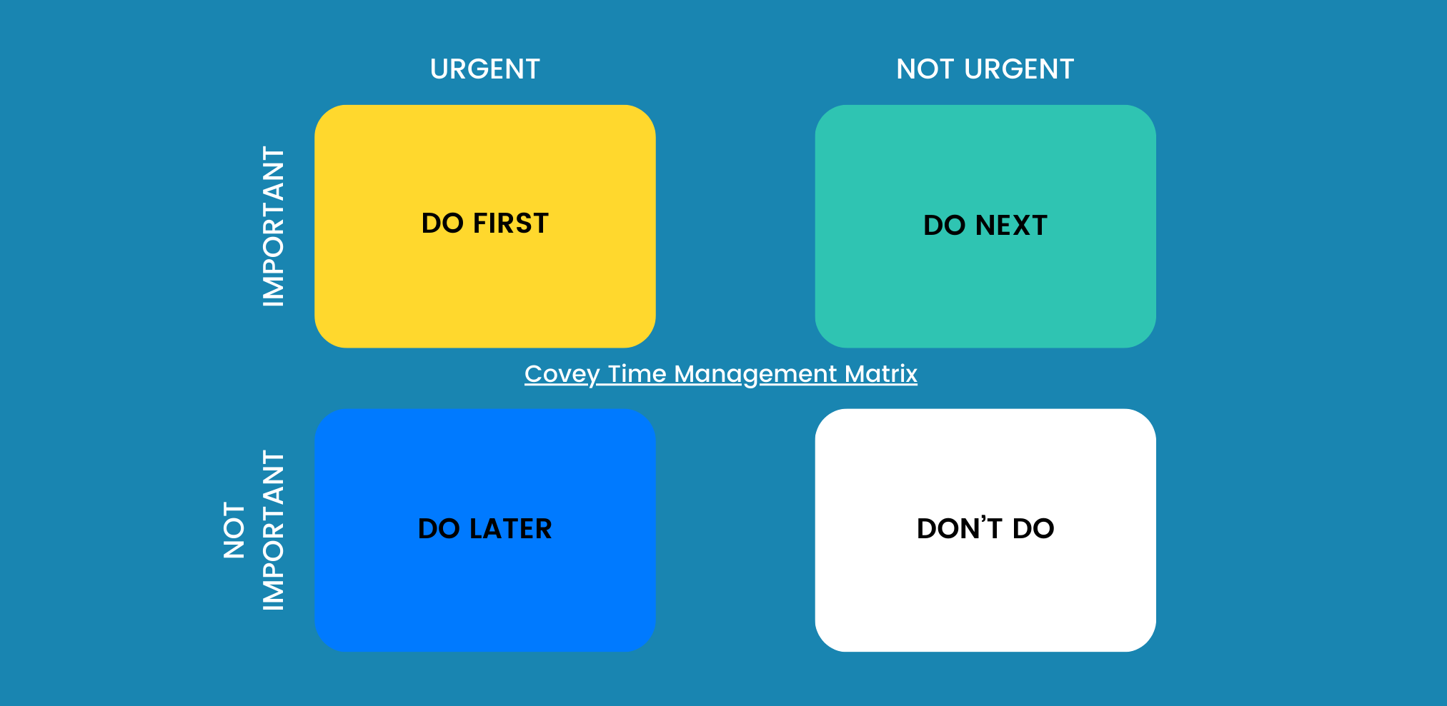 covey-matrix