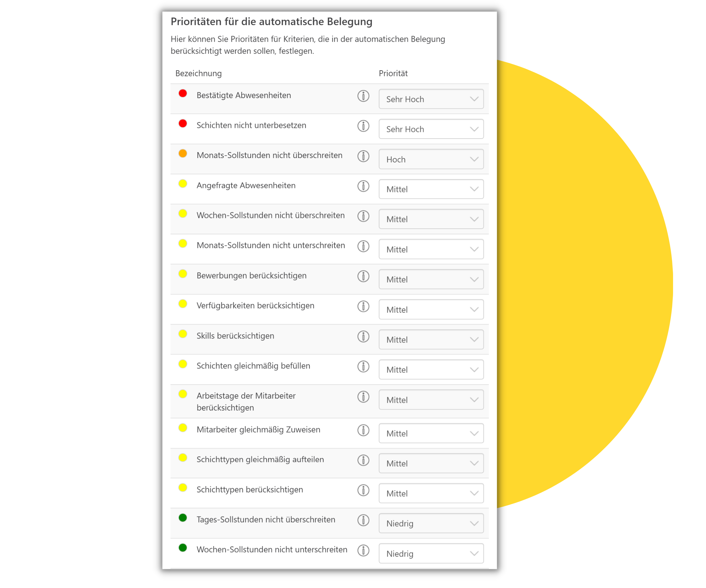 planung-prioritäten