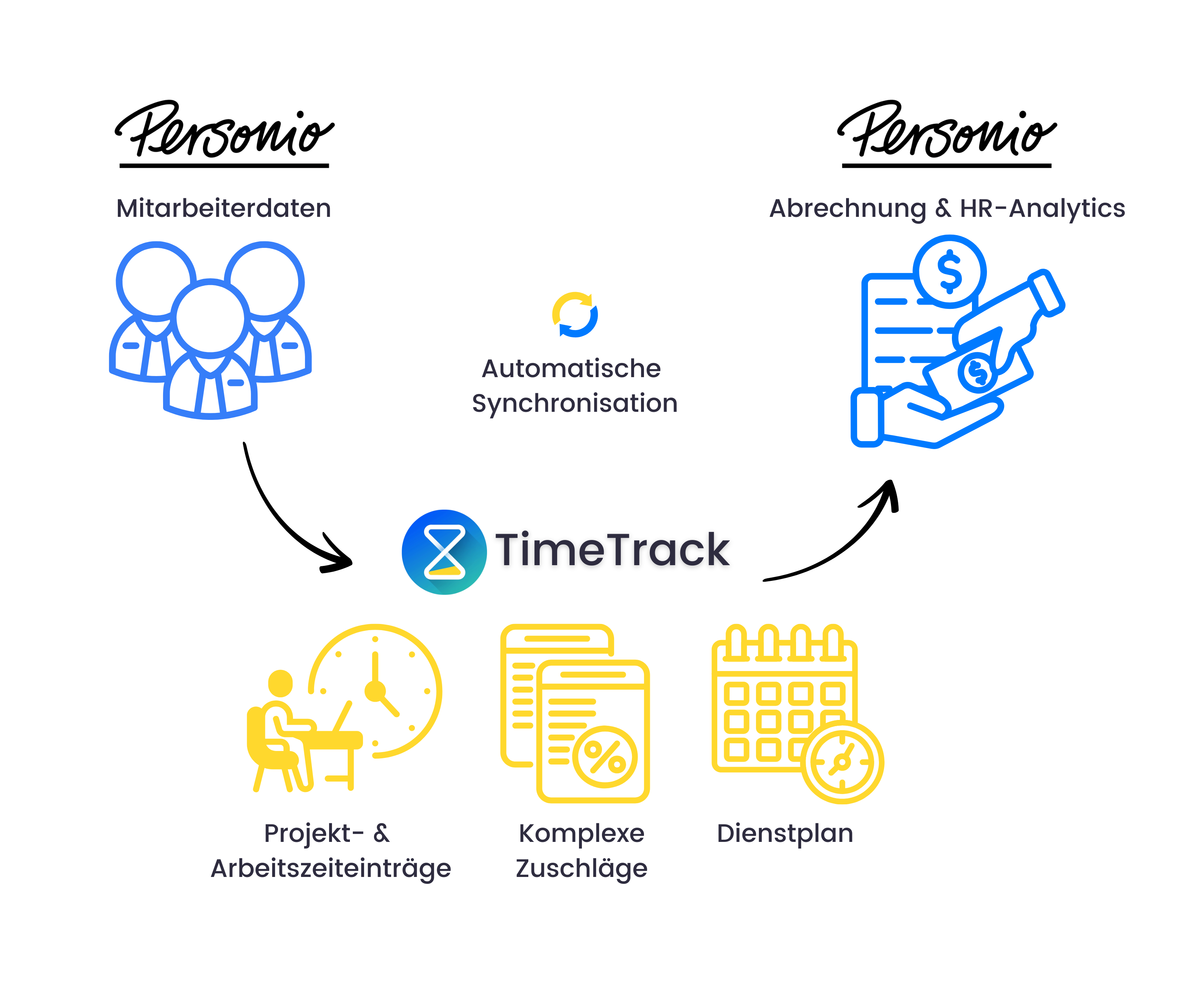 timetrack - personio sync