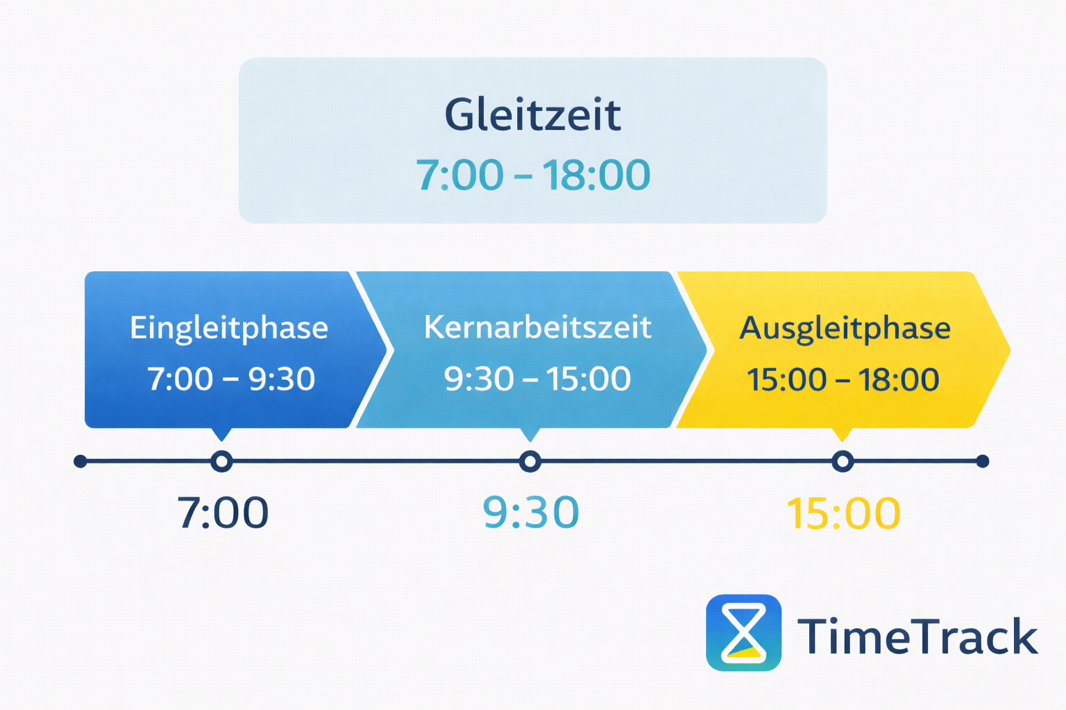 gleitzeit-kernarbeitszeit