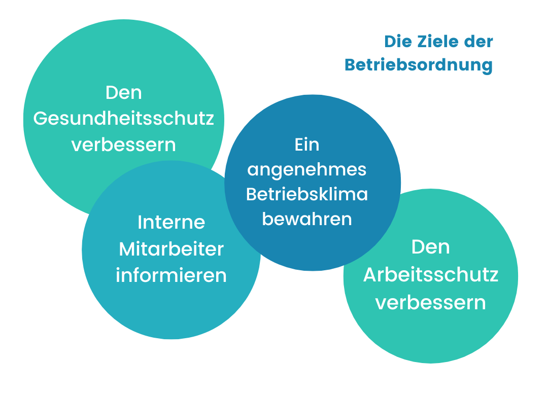 Betriebsordnung