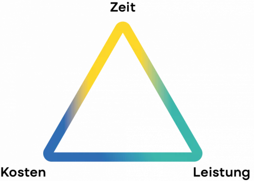 graph-1-magisches-dreieck