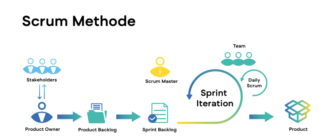 graph-8-scrum-methode