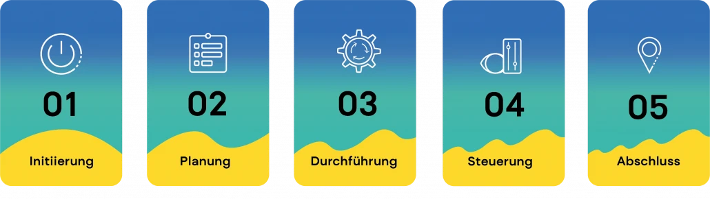 graph-2-projektmanagement-prozess
