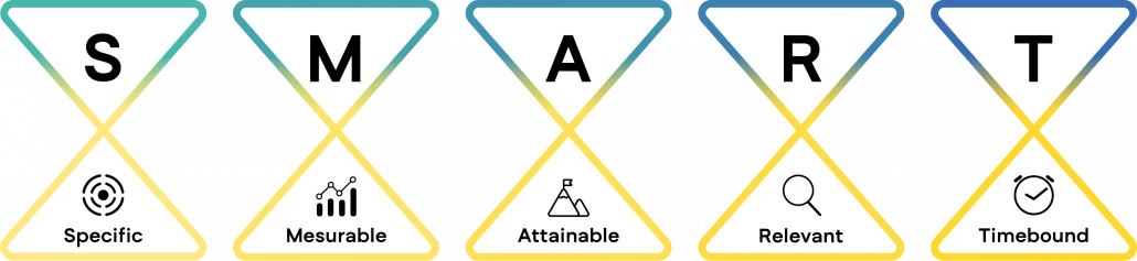 graph-3-smart-modell
