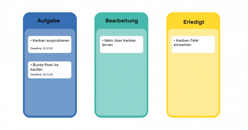 graph-7-kanban-board