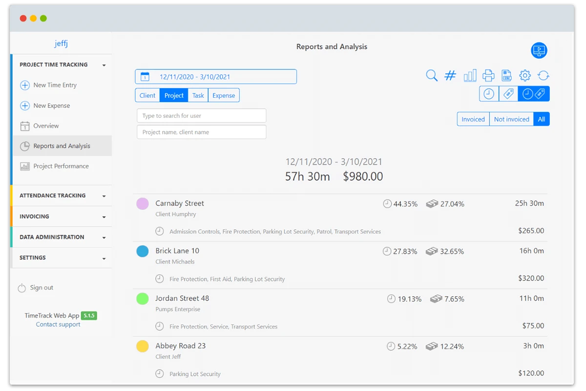 Security Services Reports and Analysis