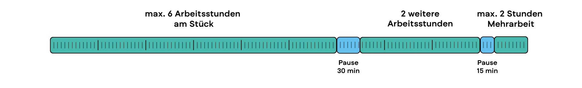 zuschlag-pausenregelungen
