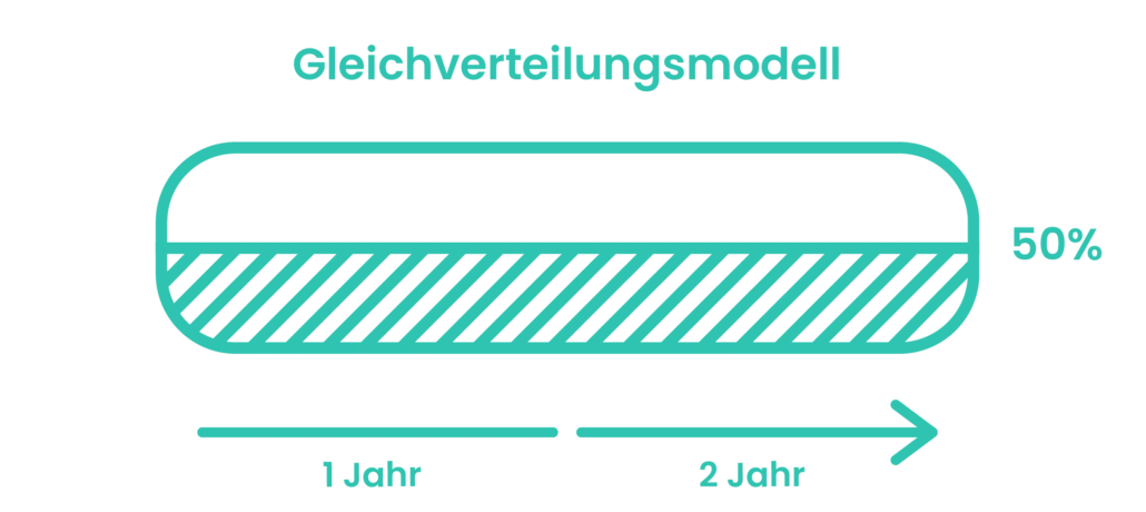 Gleichverteilungsmodell