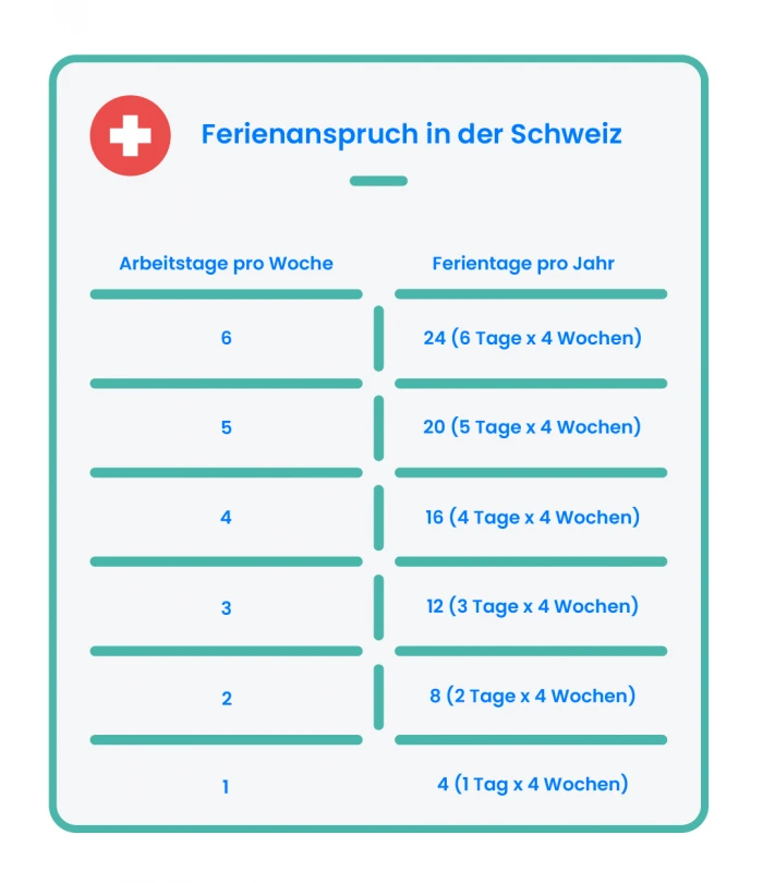 Ferienanspruch Schweiz TimeTrack Lexikon