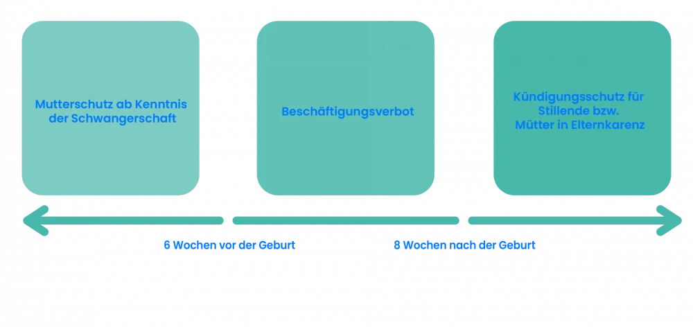 Mutterschutz-TimeTrack-Lexikon