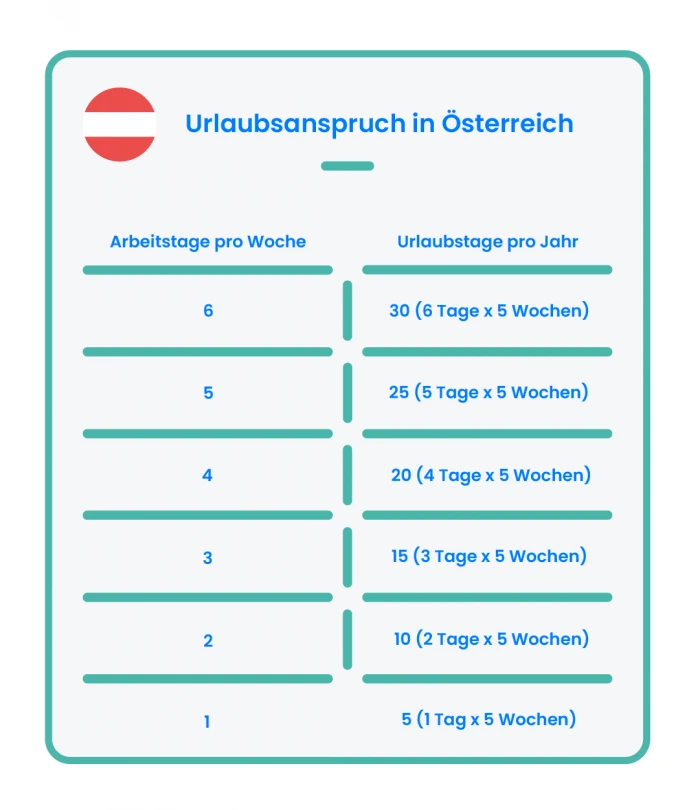 Urlaubsanspruch Österreich TimeTrack Lexikon