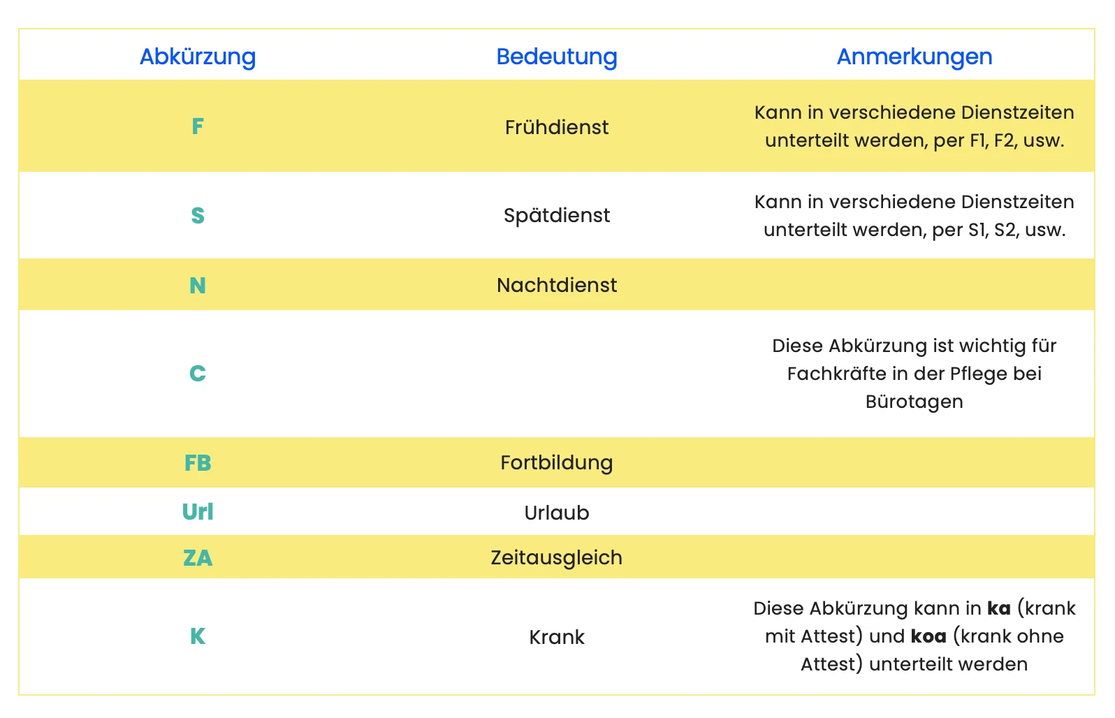 dienstplan-abkuerzungen-tabelle