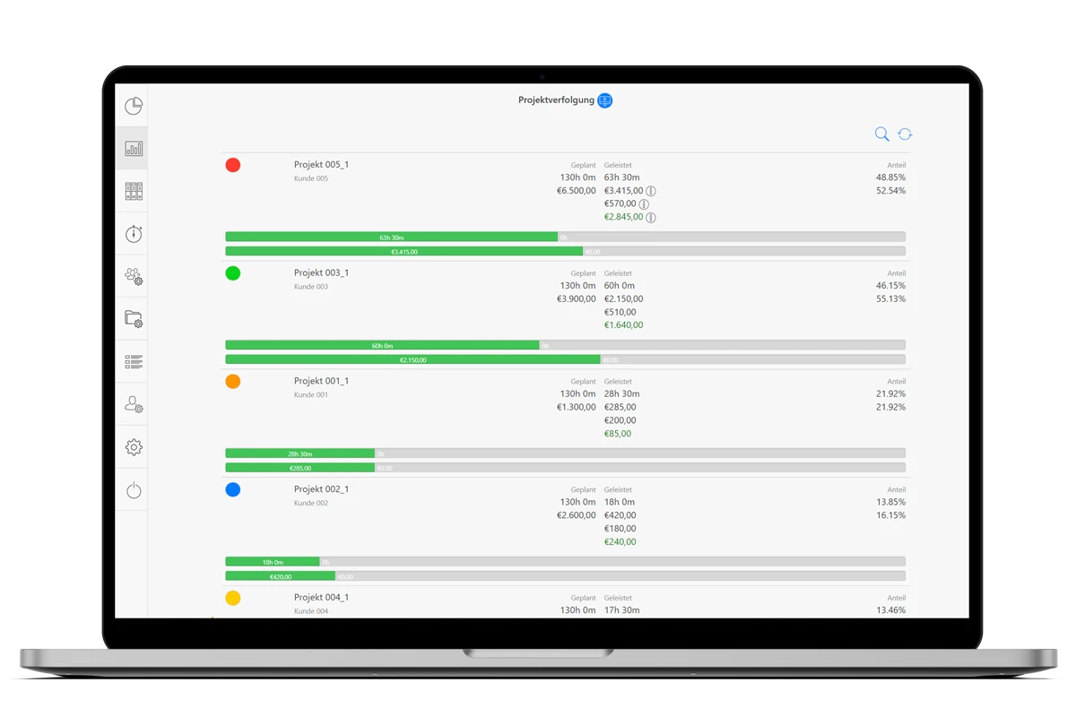 scrumban-projektmanagement-soll-ist-vergleiche