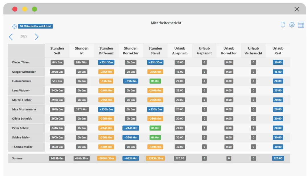 prince2-projektmanagement-berichtswesen