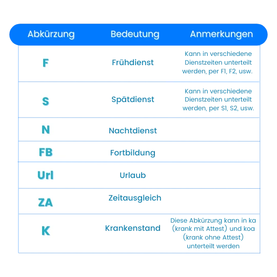 schichtarbeit-abkuerzungen-im-dienstplan