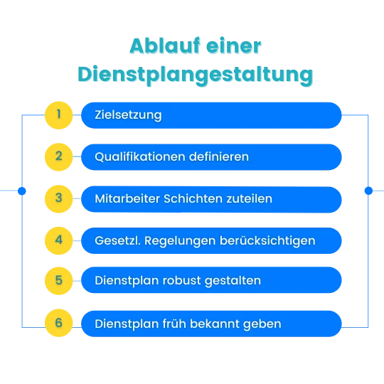 schichtarbeit-ablauf-dienstplangestaltung