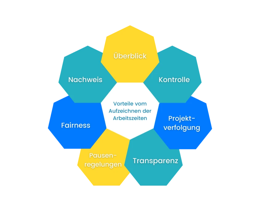 schichtarbeit-vorteile-aufzeichnung-arbeitszeiten