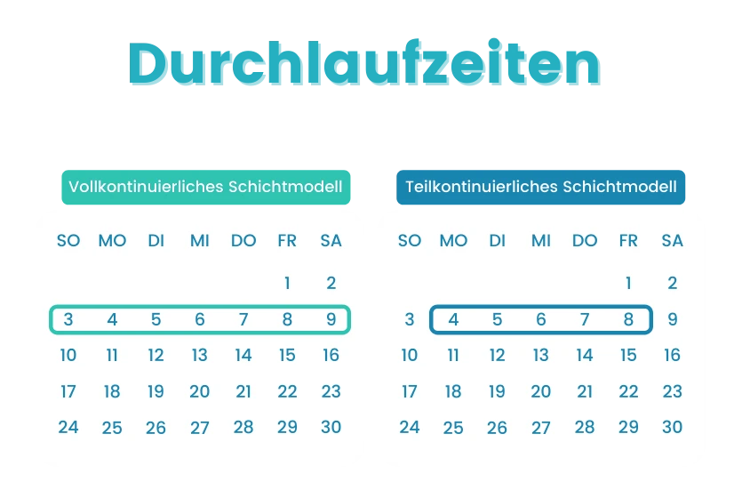 durchlaufzeiten-schichtarbeit
