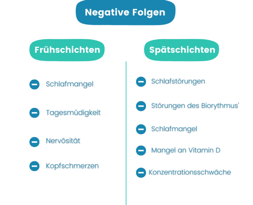 negative-folgen-schichtarbeit