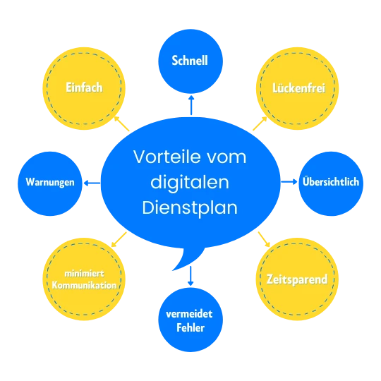 schichtarbeit-vorteile-digitaler-dienstplan