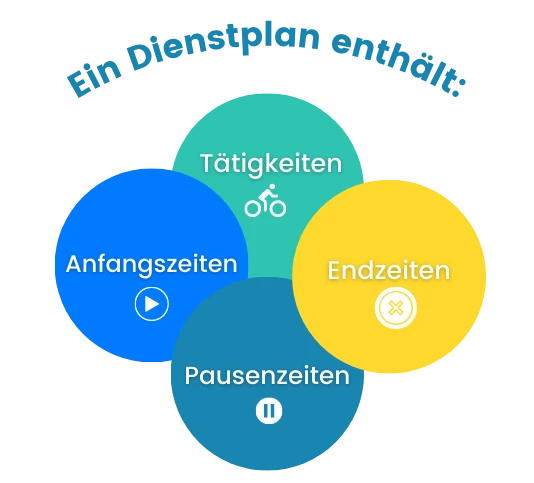 schichtarbeit-dienstplan-bestandteile