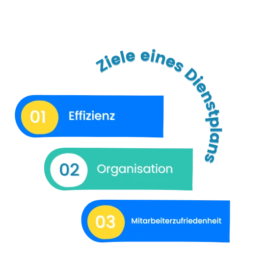 schichtarbeit-dienstplan-ziele
