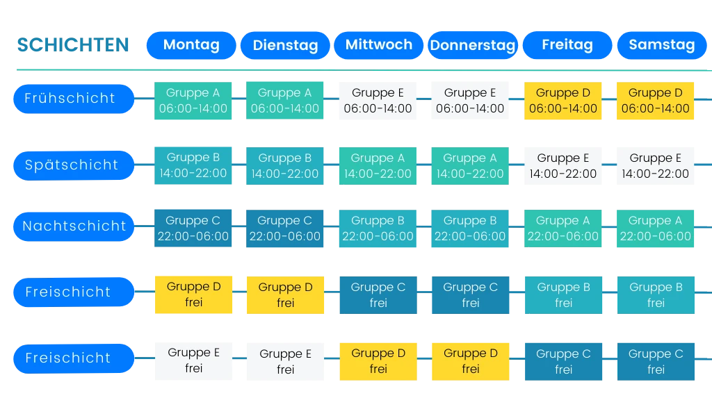 fünf-schicht-system