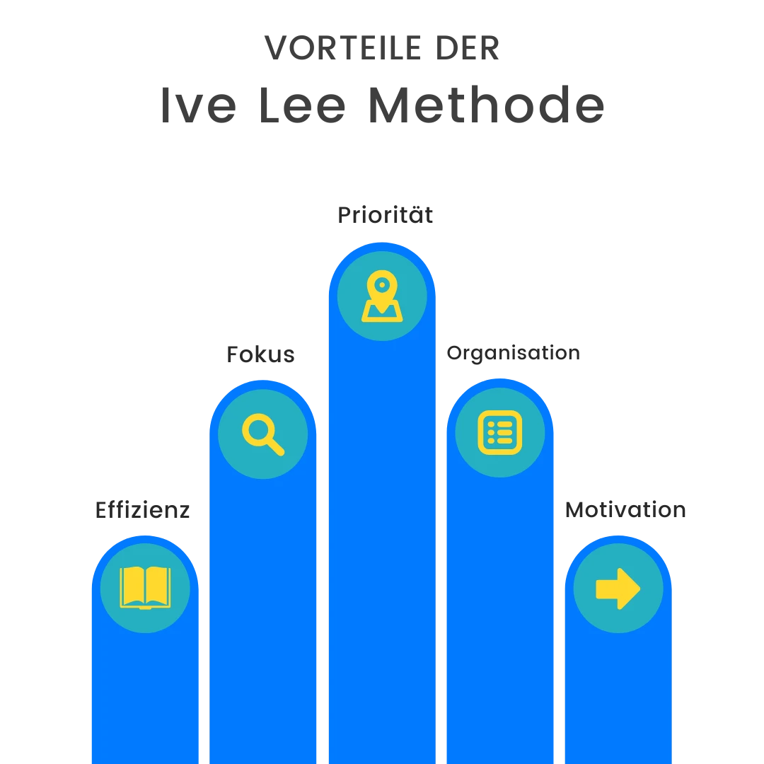 ivy-lee-methode-vorteile