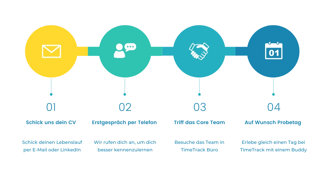 hiring-prozess