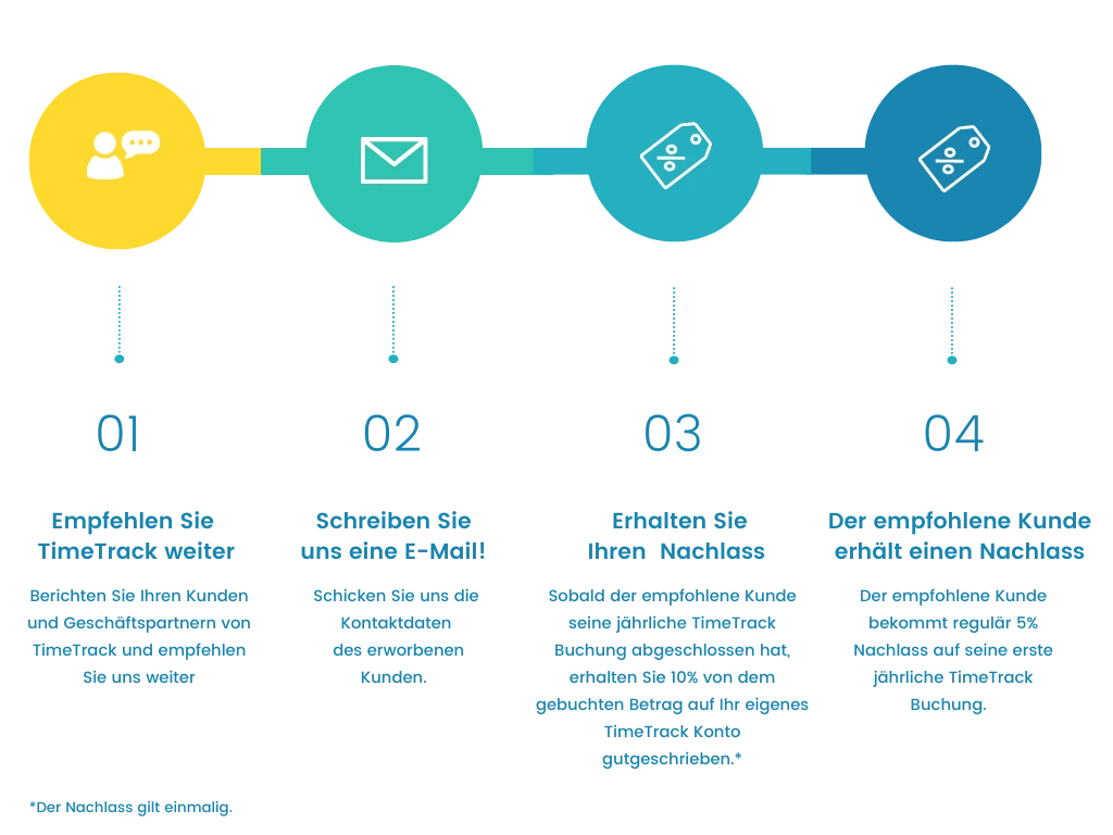 kunden-werben-kunden-graphik