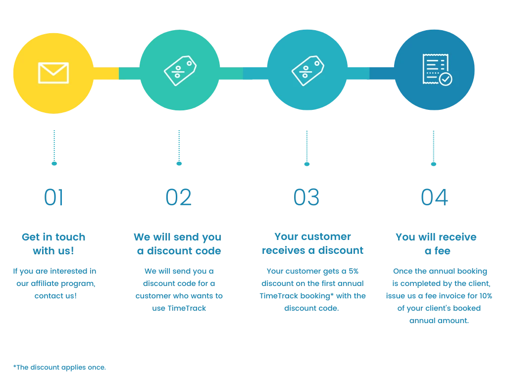affiliate-program-graph