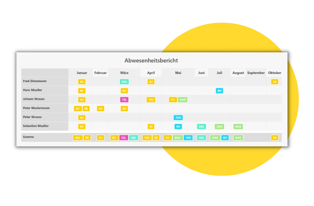 abwesenheitsverwaltung-bericht