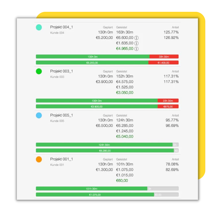 projektmanagement-software-projektplanung